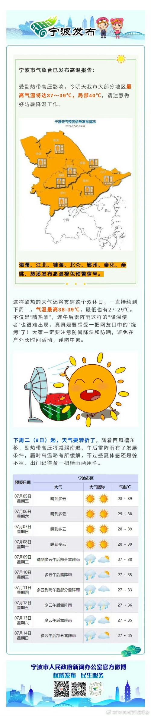宁波天气几月份变热，宁波大概什么时候天气开始热？  第6张