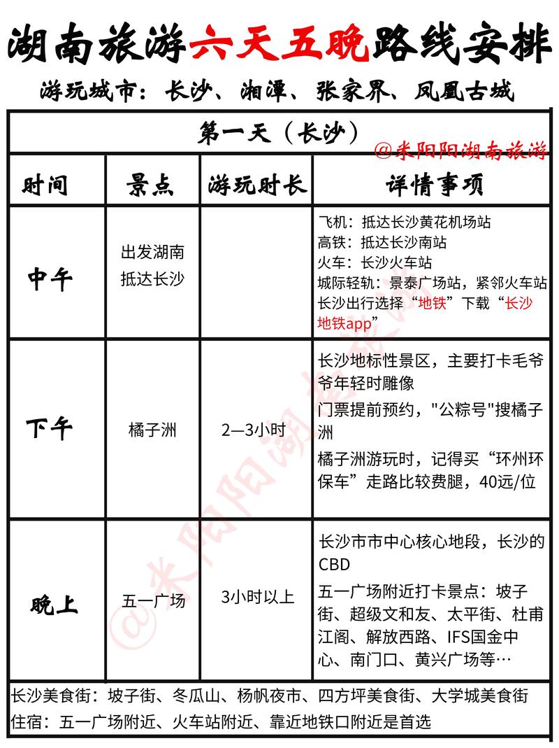 长沙天气武陵源天气，武陵源风景区天气预报30天天气？  第4张