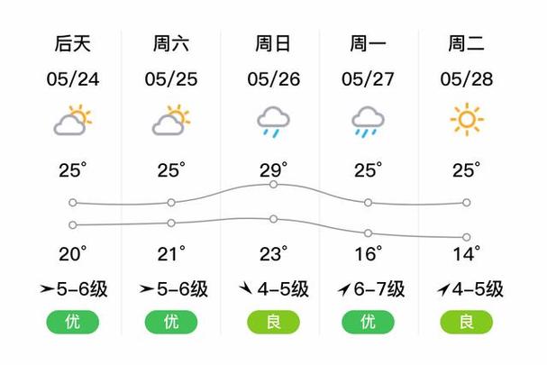海盐历史天气30天，海盐历史天气2345？  第5张