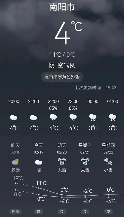 南阳天气唐河县天气，南阳唐河的天气预报？  第2张