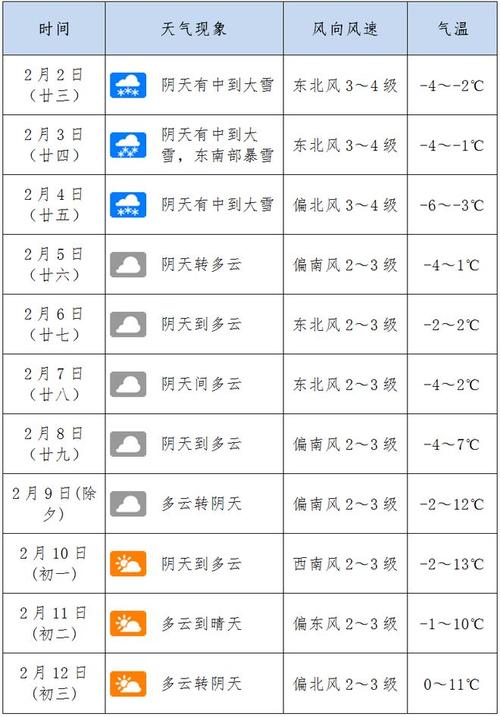 南阳天气唐河县天气，南阳唐河的天气预报？  第3张
