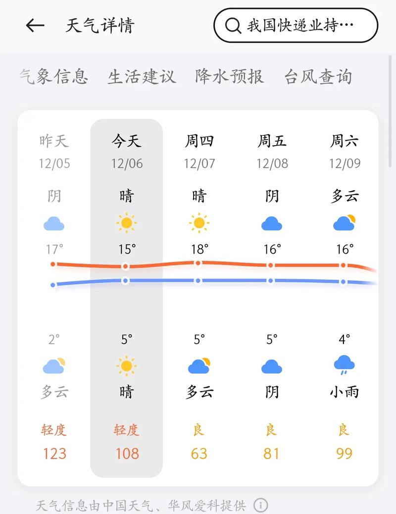 南阳天气唐河县天气，南阳唐河的天气预报？  第5张