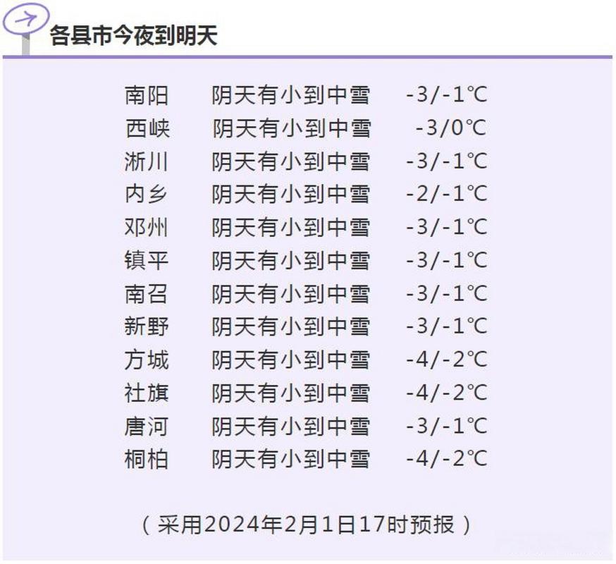 南阳天气唐河县天气，南阳唐河的天气预报？  第6张