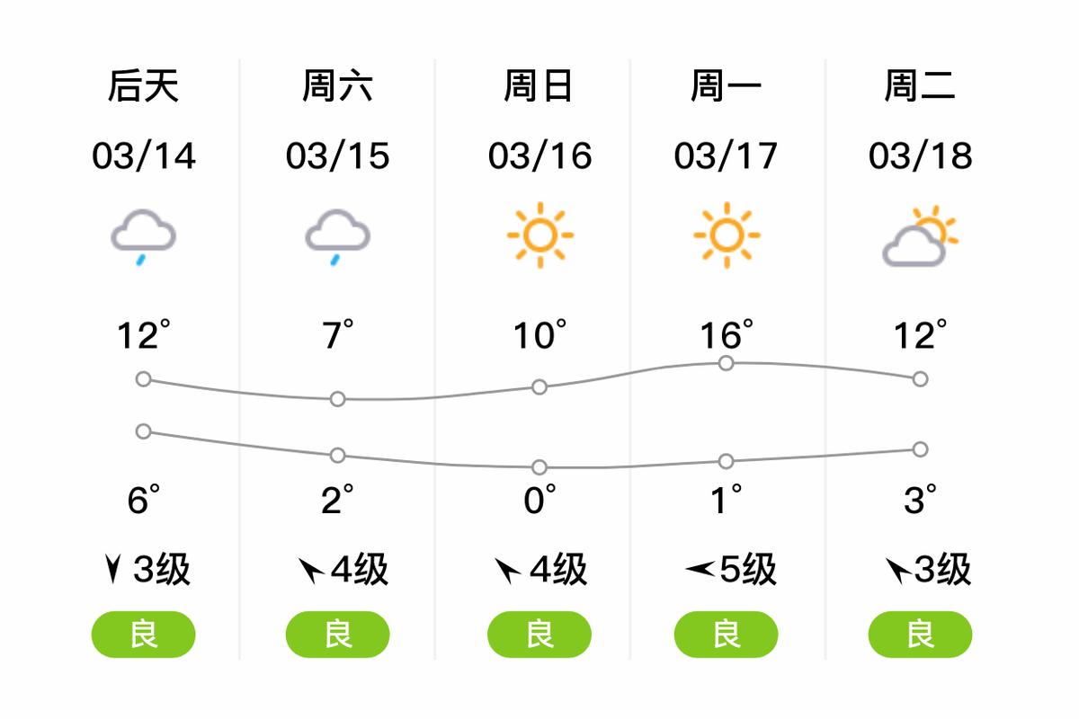 合阳未来15天天气？合阳未来15天天气查询？  第4张