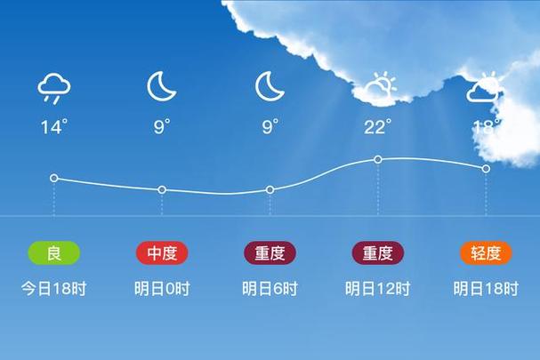 天气在线四陕西太白，陕西省太白县天气预报有雨？  第1张