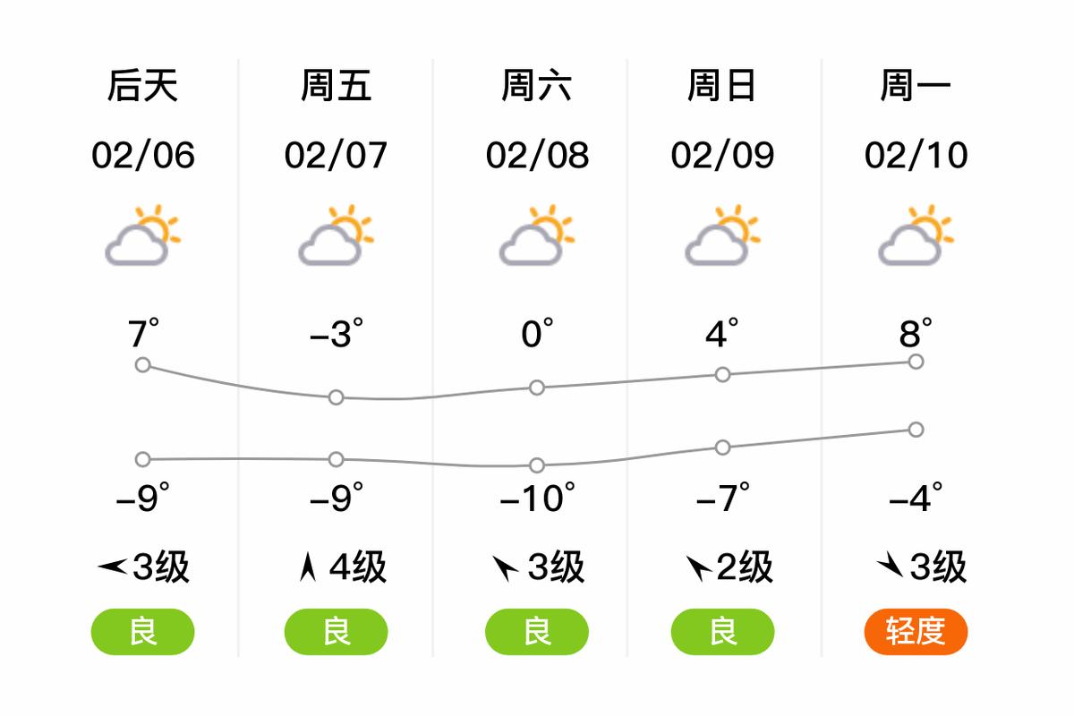 明天临沂兰陵的天气？今天临沂兰陵天气预报？  第3张