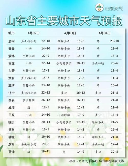明天临沂兰陵的天气？今天临沂兰陵天气预报？  第4张