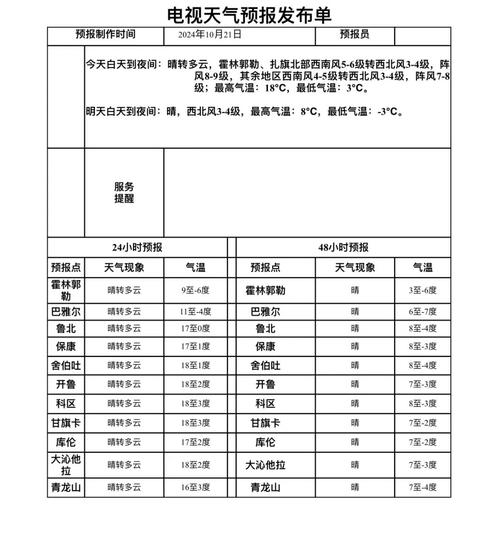 天气康平县天气预报，康平天气预报15天气下载？  第4张