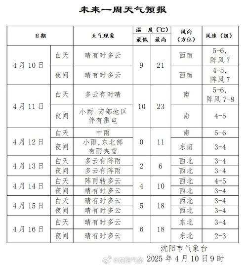 天气康平县天气预报，康平天气预报15天气下载？  第6张