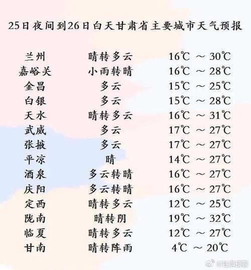今天兰州市天气预报？今天天气兰州今天天气？  第5张