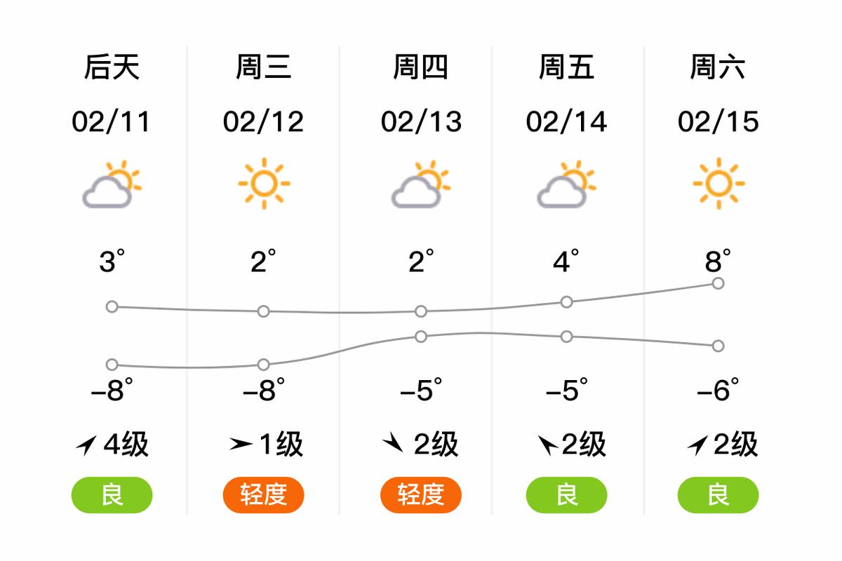 今天兰州市天气预报？今天天气兰州今天天气？  第6张