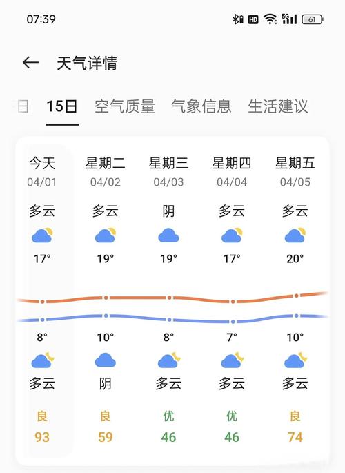天气预报怀化30天，怀化天气预报三十天  第4张