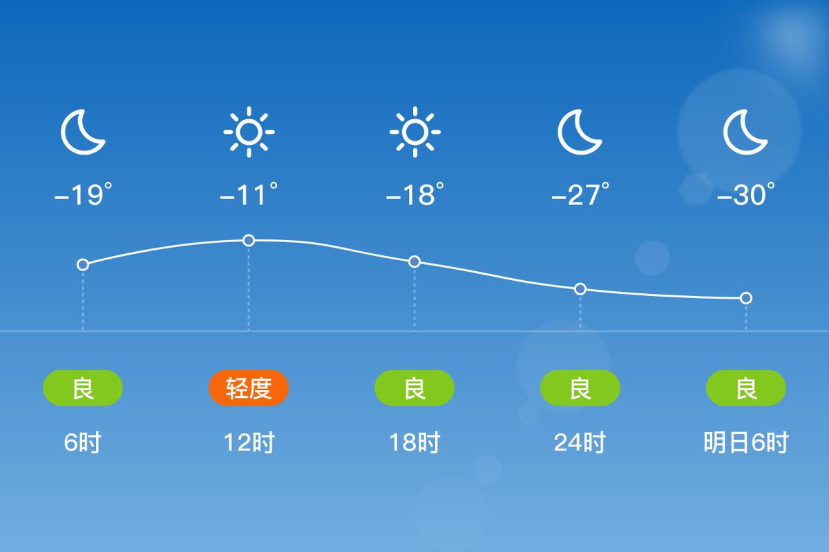 大同天气预报一周的，大同天气预报15天准？  第1张
