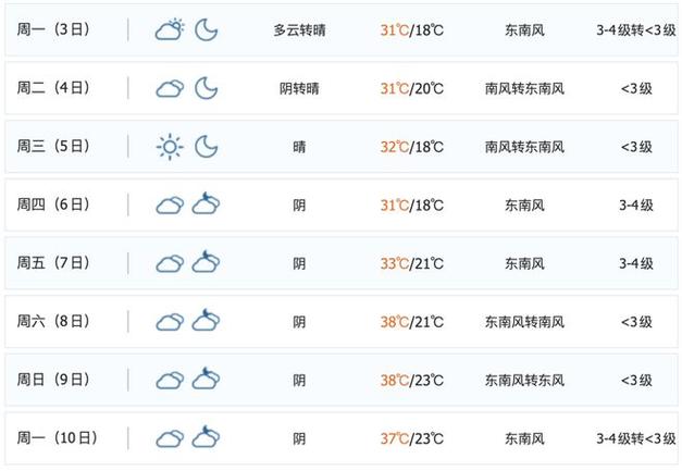 宿州的30天气预报，宿州天气三十天  第2张