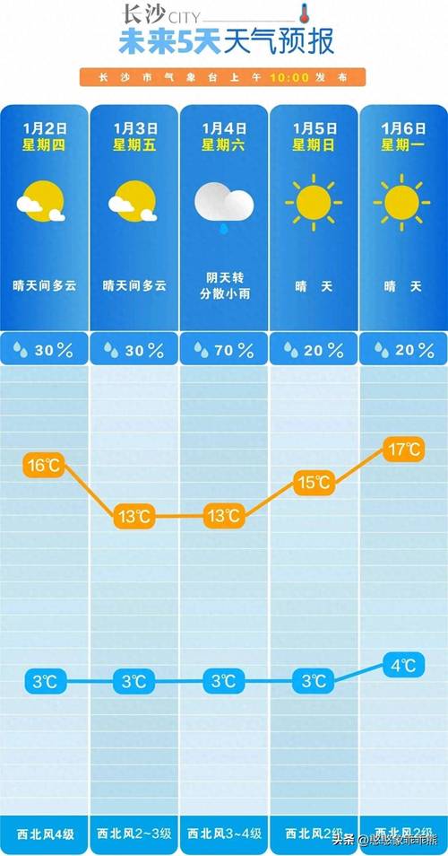 宿州的30天气预报，宿州天气三十天  第5张