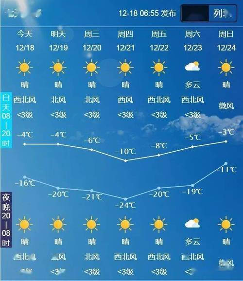 之前保定天气预预报，保定天气前一周天气预报  第4张