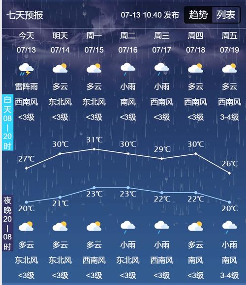 德惠天气预报10天？德惠天气预报一周七天？  第1张