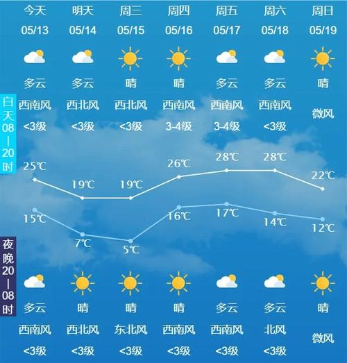德惠天气预报10天？德惠天气预报一周七天？  第2张