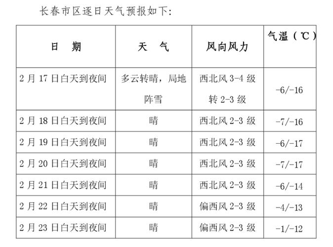 德惠天气预报10天？德惠天气预报一周七天？  第5张