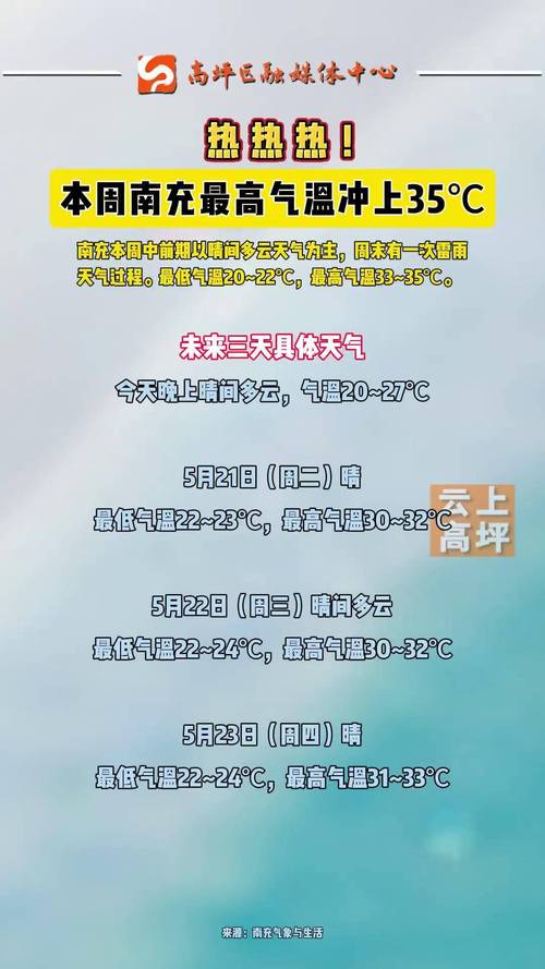南充40天天气预报？南充40天天气预报查询？  第6张