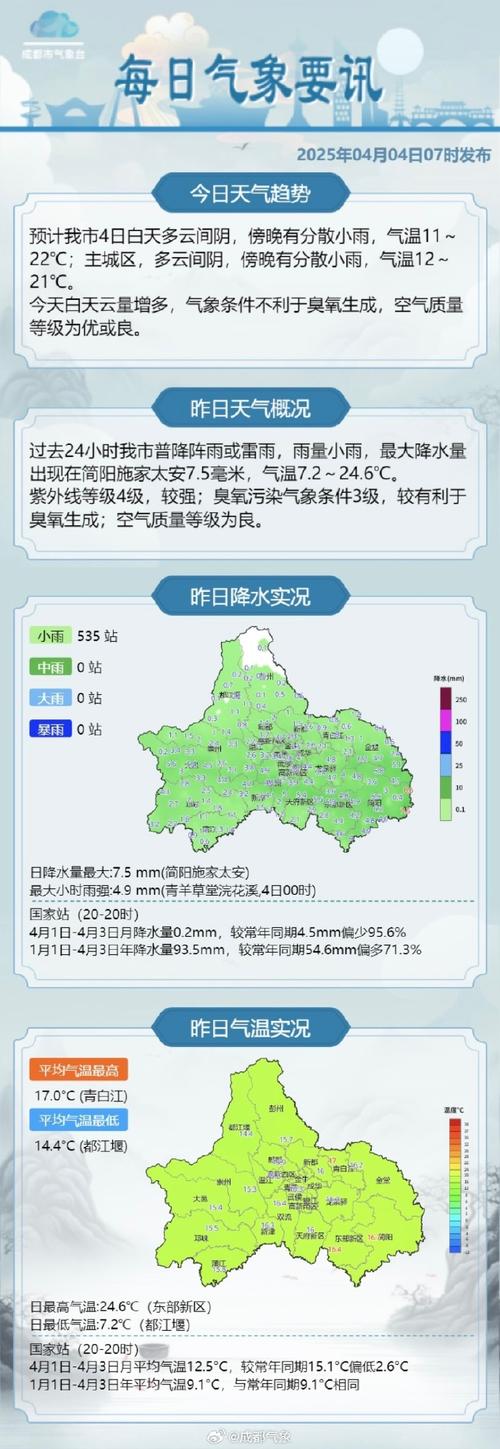 成都一年的天气情况，成都一年天气温度？  第5张
