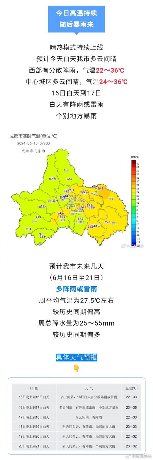 成都一年的天气情况，成都一年天气温度？  第6张