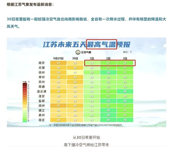浦东10份月份天气，浦东10份月份天气情况  第3张