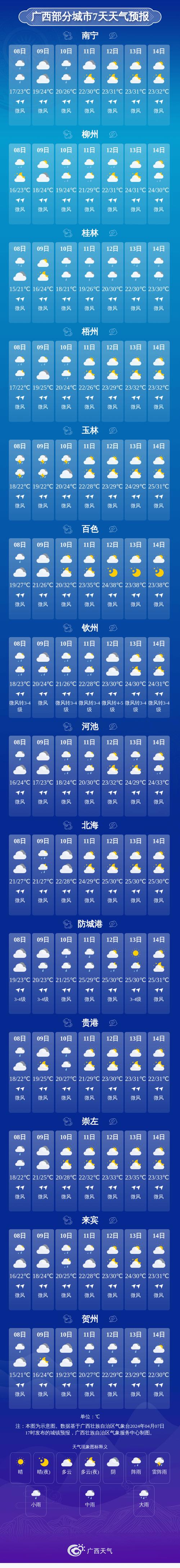 桂林天气23到27，桂林天气20号到25号天气  第5张