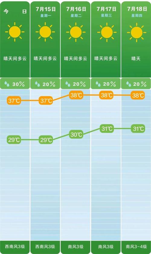 临澧15天天气查询，临澧15天天气查询预报  第3张