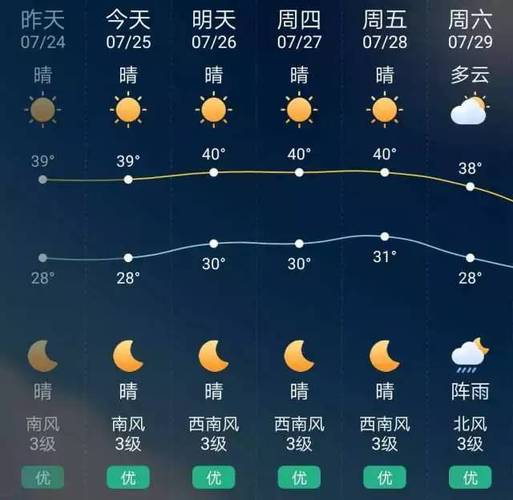 临澧15天天气查询，临澧15天天气查询预报  第6张