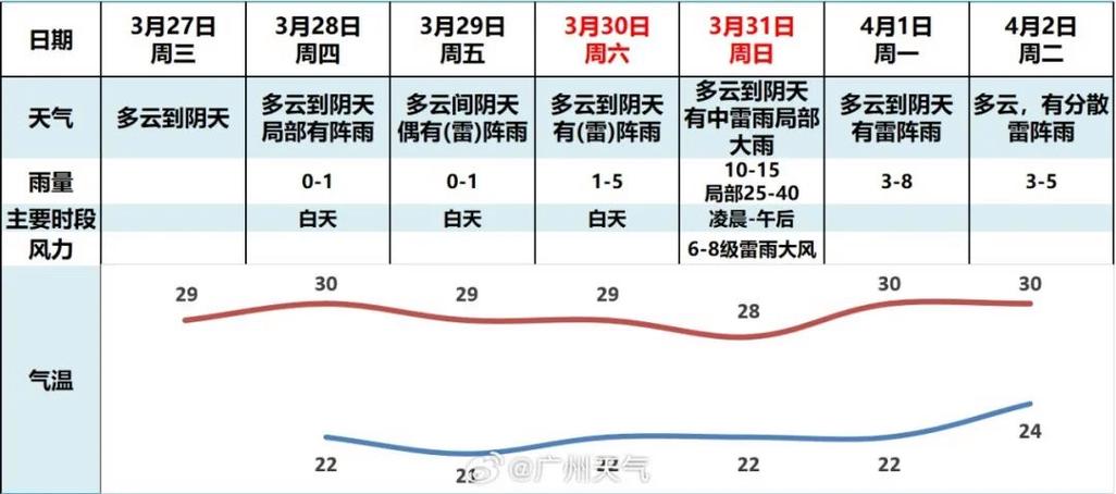 梅州1月份天气情况？梅州一月气温？  第1张