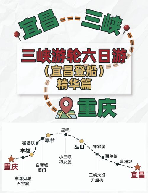 巫溪大宁河天气预报，带鱼清蒸需要多长时间？  第2张