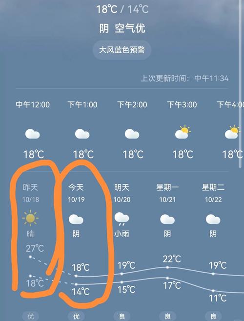 江苏常州今天的天气，江苏常州今天天气冷吗  第1张