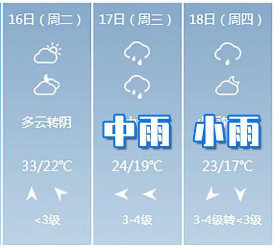 江苏常州今天的天气，江苏常州今天天气冷吗  第5张
