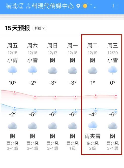 江苏常州今天的天气，江苏常州今天天气冷吗  第6张