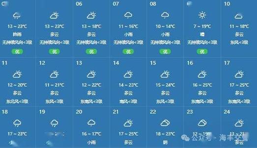 海丰县明天天气预报？海丰县明天天气预报查询？  第4张