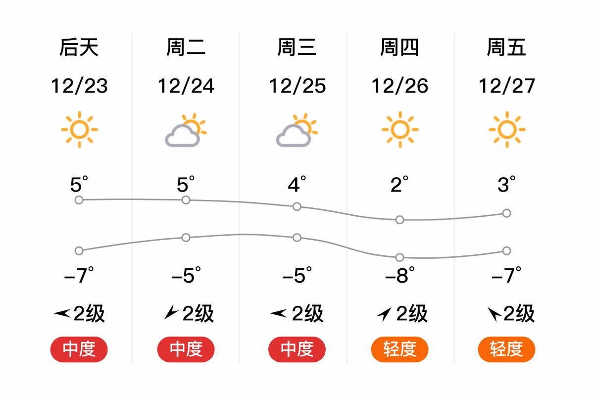庆云40天天气预报，庆云天气15天天气预报  第2张