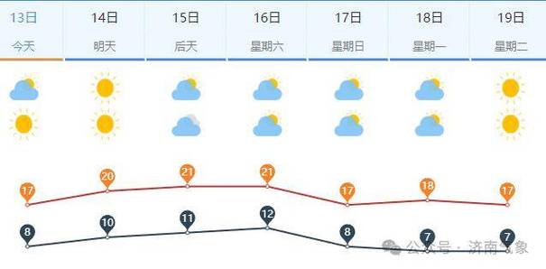 济南商河县天气预报？济南商河县天气预报15天查询结果电话？  第1张