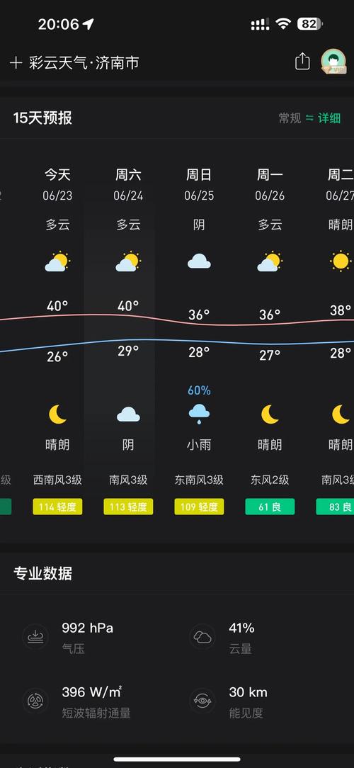 济南商河县天气预报？济南商河县天气预报15天查询结果电话？  第4张