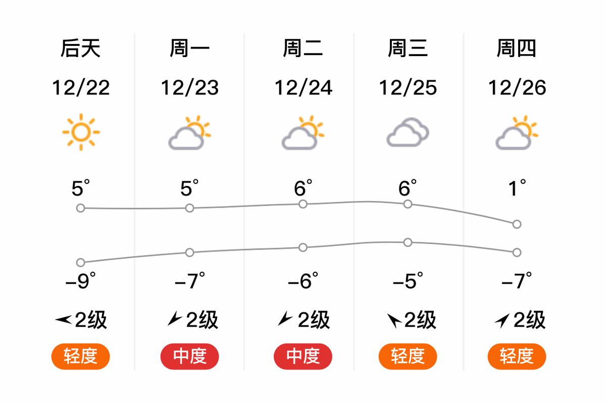 济南商河县天气预报？济南商河县天气预报15天查询结果电话？  第5张