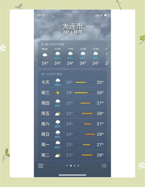 大连开发区天气查询？大连开发区即时天气？  第1张