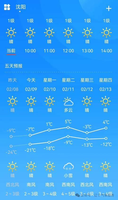 大连开发区天气查询？大连开发区即时天气？  第2张