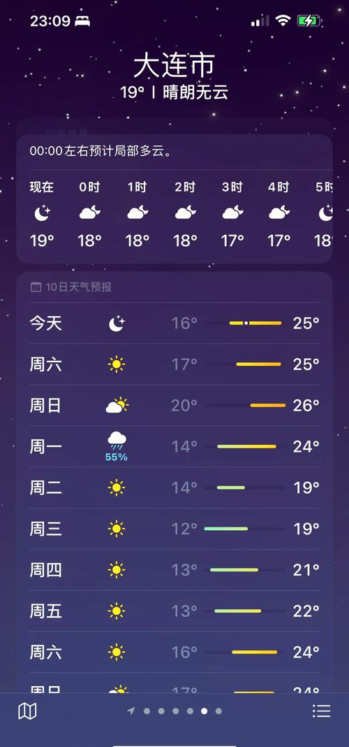 大连开发区天气查询？大连开发区即时天气？  第3张