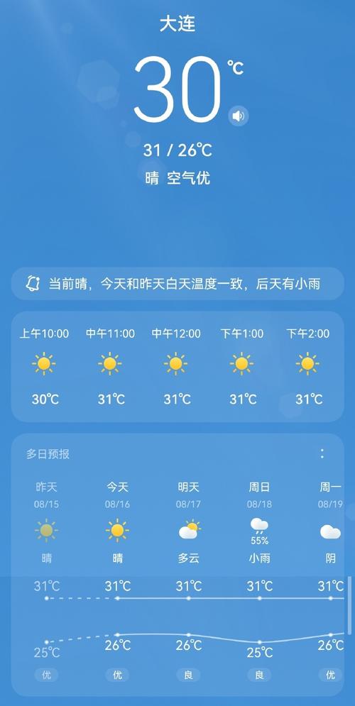 大连开发区天气查询？大连开发区即时天气？  第4张