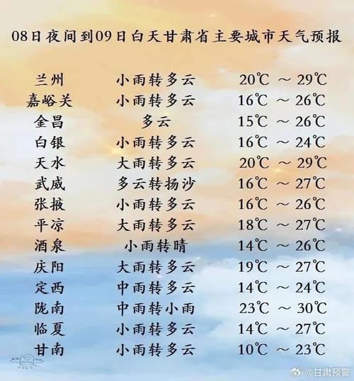 正宁县三天天气预报，正宁县今天天气？  第3张