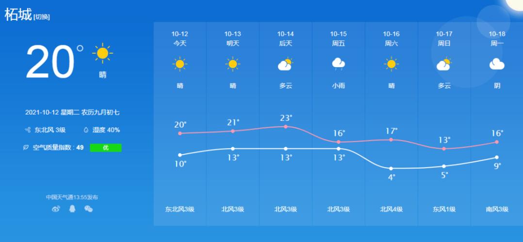 涿鹿北灵山天气预报，北京北灵山风景区天气？  第1张