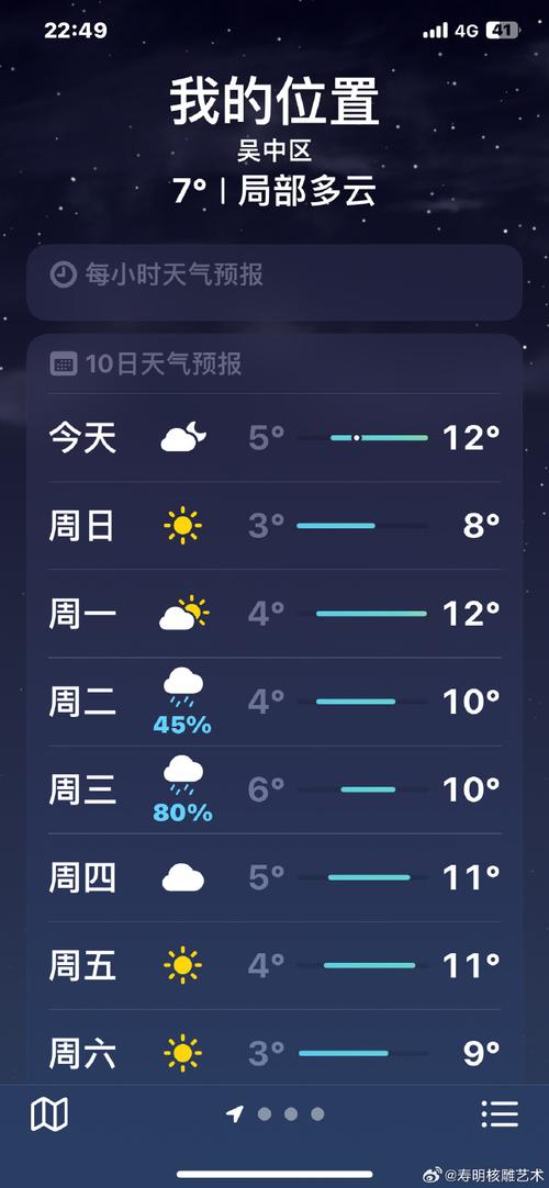 苏州末未来五天天气，苏州未来天气预报15天？  第4张