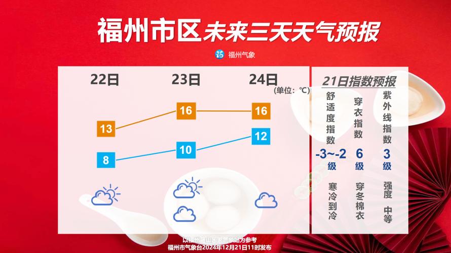 福州未来三十天天气？福州未来30天气预报？  第2张