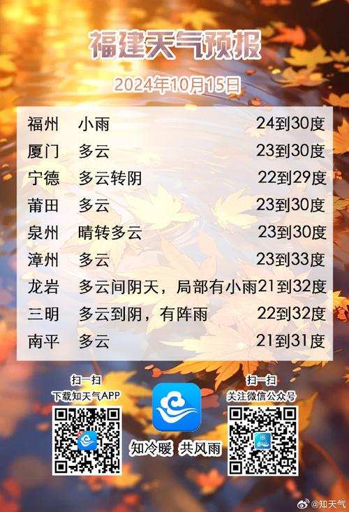 福州未来三十天天气？福州未来30天气预报？  第5张