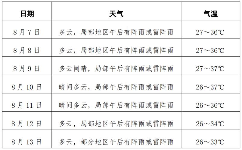 江西景德镇天气如何，江西景德镇的天气气候怎样?  第6张
